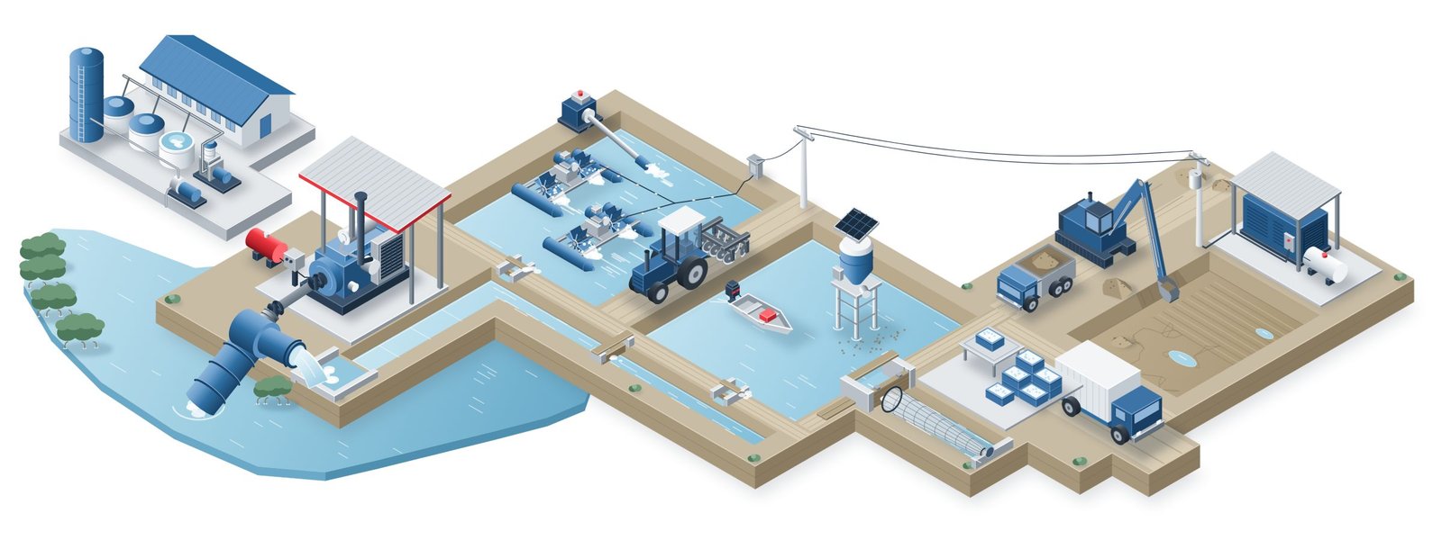 Ilustración isométrica de una camaronera de la costa, de izquierda a derecha: el laboratorio de larvas con su nave, el tanque de agua de mar, los tanques de cultivo y el soplador; el estero con manglar y la estación de bombeo, donde un motor diésel mueve por cardán una bomba de flujo axial que descarga en el canal reservorio; dos piscinas de engorde con aireadores de paletas, un aireador de brazo largo, un alimentador automático con panel solar, un bote y un tractor con rastra en el muro; la compuerta de salida con la red de cosecha, gavetas con hielo y el camión; y al fondo, una excavadora reparando el muro de una piscina vacía, un volquete y el grupo electrógeno con su poste eléctrico.