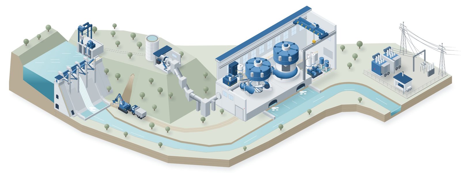 Ilustración isométrica de una central hidroeléctrica, vista de izquierda a derecha. A la izquierda, el embalse entre cerros verdes, cortado en el borde del diorama, y la presa de hormigón con su sección a la vista; en la cresta, un vertedero con tres compuertas radiales movidas por cilindros hidráulicos. La compuerta central está un poco abierta y el agua blanca baja por la rápida hasta el cuenco. Sobre la presa hay una caseta pequeña de la unidad hidráulica. Junto a la presa, la bocatoma tiene rejas, una máquina limpiarrejas y un pórtico grúa con una ataguía colgada. Al pie de la ladera, una excavadora amarilla limpia un derrumbe en el camino de acceso y un volquete espera. Un túnel, dibujado en línea punteada, cruza la meseta hasta la chimenea de equilibrio y la casa de válvulas, que se ve abierta con la válvula mariposa, su servomotor y el contrapeso. Desde ahí, la tubería de presión baja por la ladera hasta la casa de máquinas, vista en corte. Arriba está el puente grúa; en el centro, dos generadores verticales con su cruceta superior; abajo, el caracol de las turbinas Francis, y una de ellas en corte deja ver el rodete. A la izquierda queda la sala de reguladores, con el armario, el tanque de aceite y el acumulador. En el piso bajo de la derecha hay compresores, tanques de aire y bombas de achique. El canal de descarga devuelve el agua al río, que corre hacia la derecha. A la derecha están la subestación, con dos transformadores con radiadores y ventiladores, la caseta abierta del grupo electrógeno de emergencia, la aparamenta y las torres de transmisión, cuyas líneas se pierden hacia la derecha. Crédito: «Ilustración: Oilsuper.»