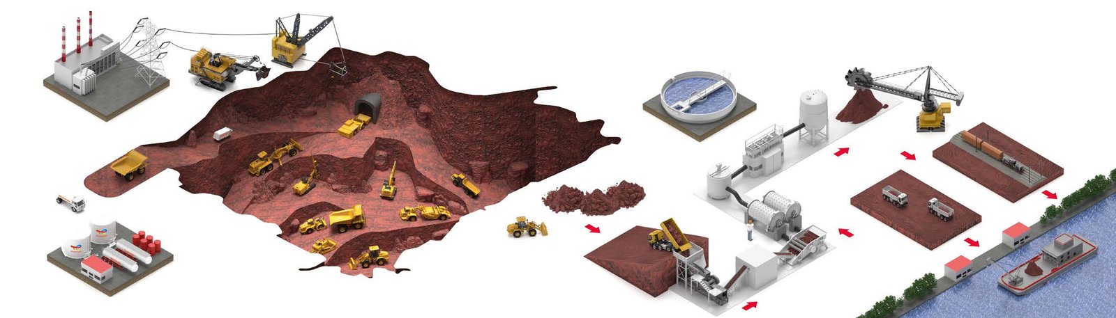 Ilustración de una operación minera, de izquierda a derecha: central eléctrica, palas de cable y dragalina, tajo abierto con equipo móvil y túnel subterráneo, planta de trituración, molienda, flotación, espesado y filtrado, camiones y puerto de embarque.