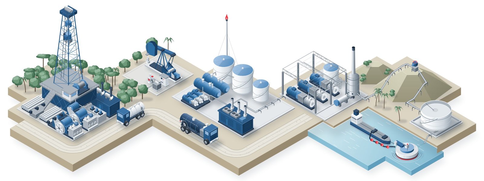 Ilustración isométrica de la cadena del petróleo, de izquierda a derecha. En la selva hay un taladro de perforación con su torre de celosía, el top drive colgado del bloque viajero, el malacate en el piso, la caseta de motores diésel y dos bombas de lodo triplex junto a los bancos de tubería. Detrás hay dos pozos: uno con balancín y otro con cabezal de bomba electrosumergible, variador y transformador. Al centro está la estación de producción, con separadores horizontales, tanques, bombas, un mechero y la caseta del grupo de generación. Le sigue la estación de bombeo del oleoducto: una nave abierta con tres grupos motor-bomba alineados y el horno de calentamiento con su chimenea. La tubería sobre soportes sube una loma, con una válvula en la cresta, y baja hasta el tanque del terminal en la orilla. En el mar están la monoboya, con su manguera flotante, y un buque tanquero. Por la vía lastrada circulan un camión vacuum y una cisterna.